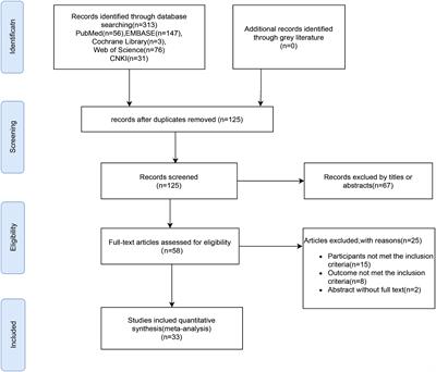 Prevalence and predictive value of sarcopenia in surgically treated cholangiocarcinoma: a comprehensive review and meta-analysis